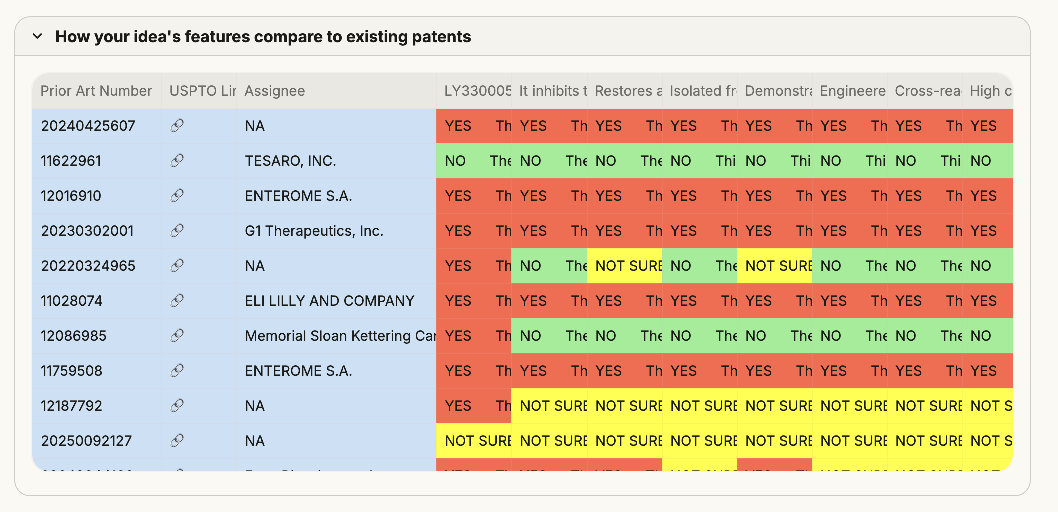 Screenshot of Paseo's Patent Landscape showing a feature-by-feature competitive map